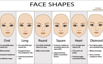 How to Contour & Highlight for your face shape