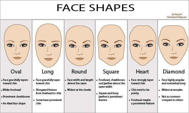 How to Contour & Highlight for your face shape